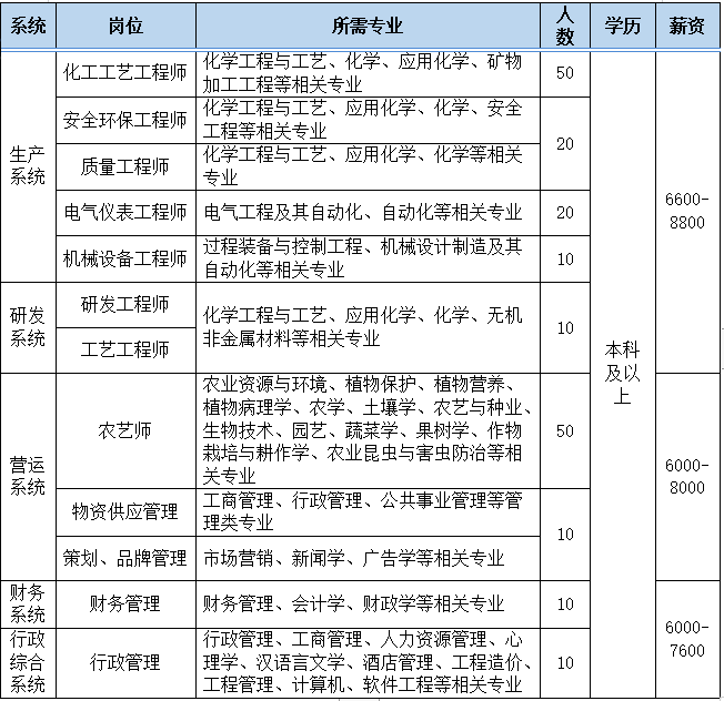 普通本科.png